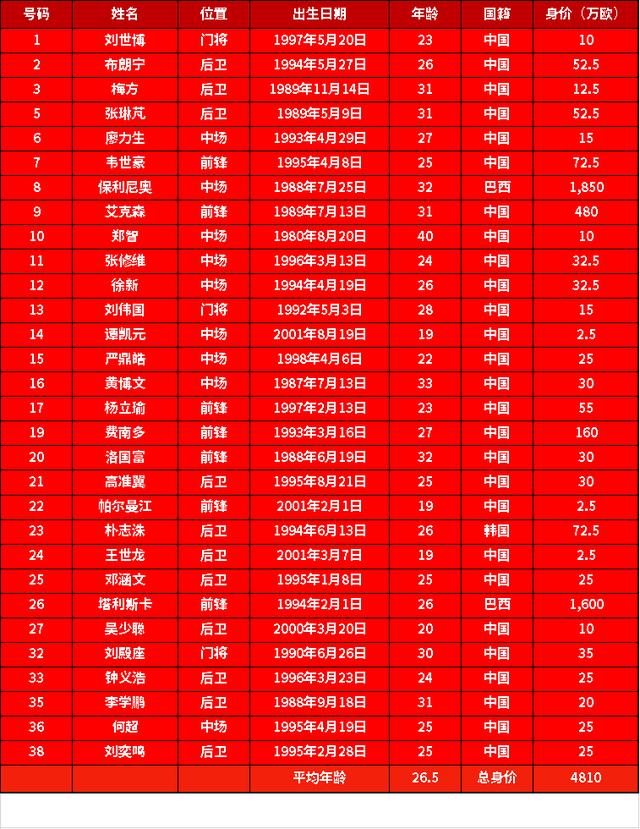 包含集结日费城76人调整名单以备中超，状态回暖环节打磨，气氛紧张，训练强度明显提升的词条-九游体育入口