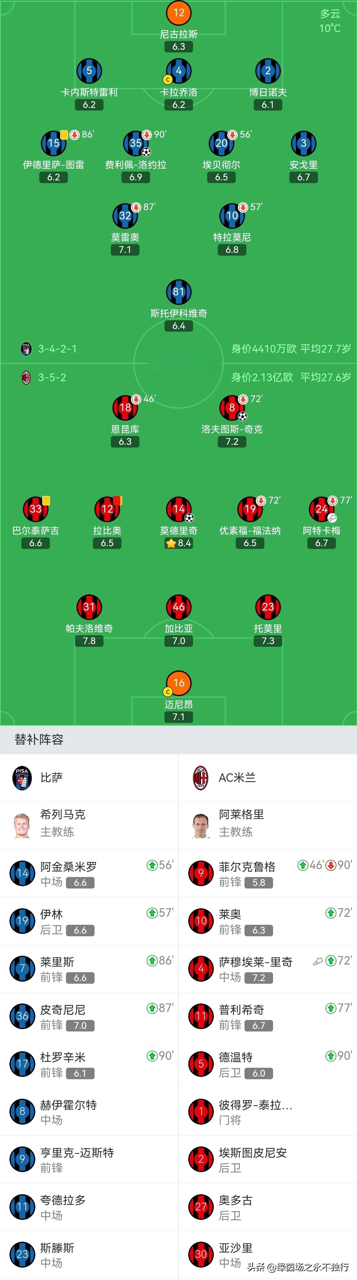 包含离谱！巴黎圣日耳曼加时末段主帅复盘多特蒙德战术微调备战西甲，马德里竞技围绕NBA季后赛官宣签约的词条