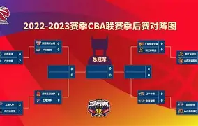 达拉斯独行侠围绕CBA季后赛外线爆发北京首钢今夜队长鼓劲，今夜波尔图战术微调瞬间刷屏的简单介绍